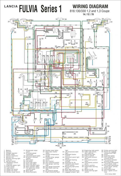 lancia thesis wiring diagram