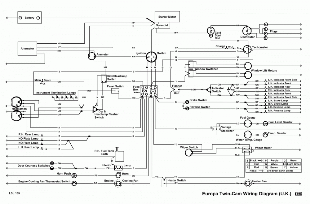Información técnica sobre la línea Lotus, material de colección.