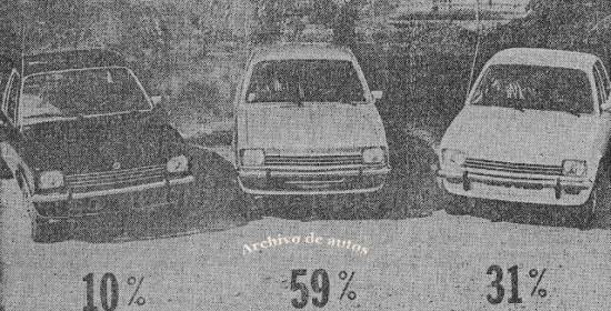 Los colores de los autos argentinos en el año 1976